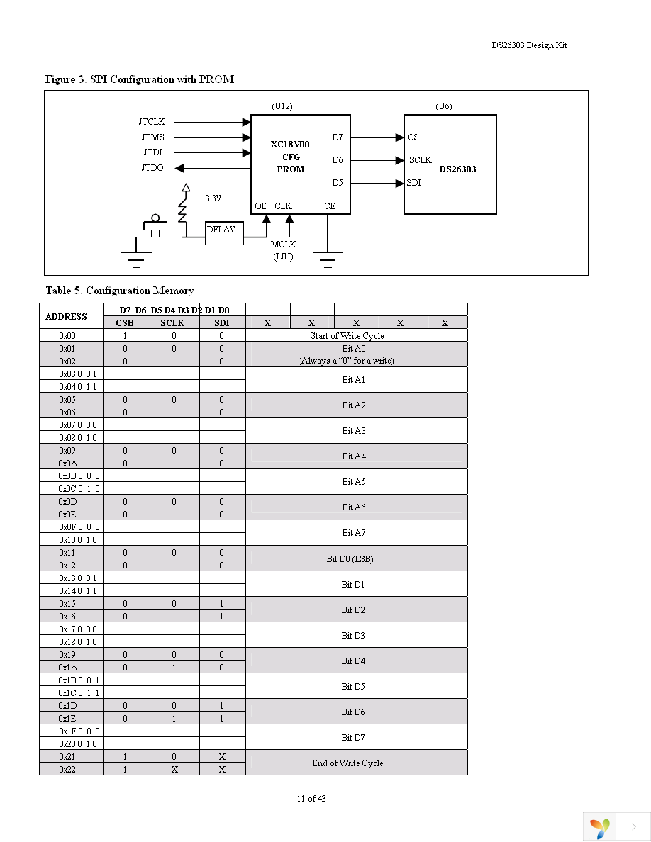 DS26303DK Page 11