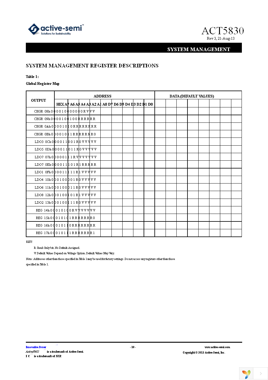 EA5830 Page 10