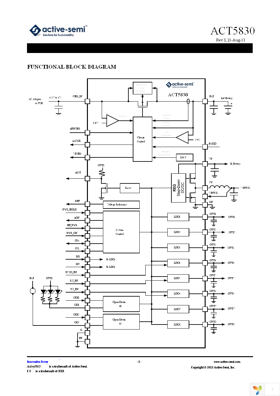 EA5830 Page 3