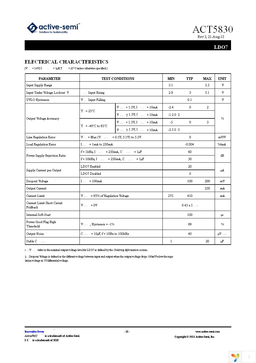 EA5830 Page 31