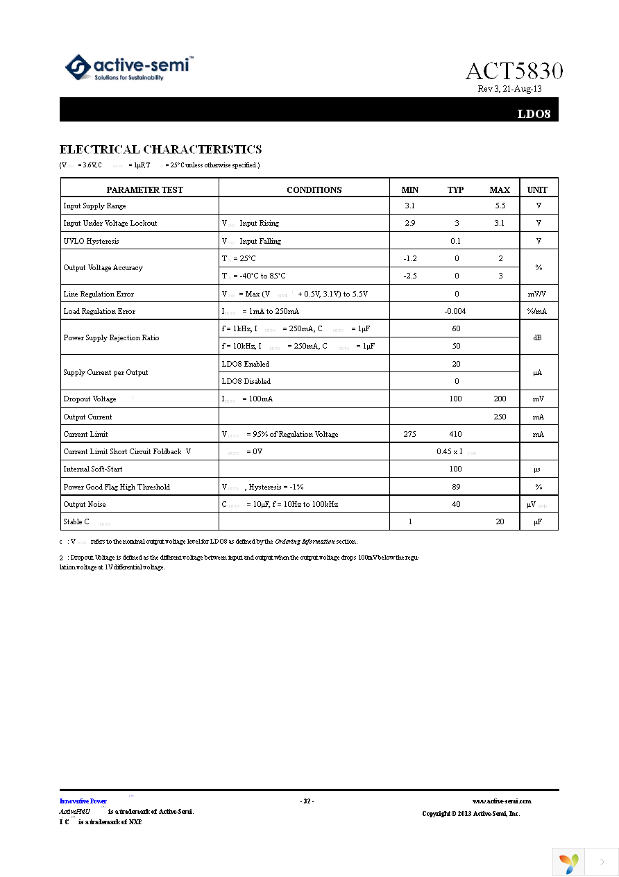 EA5830 Page 32