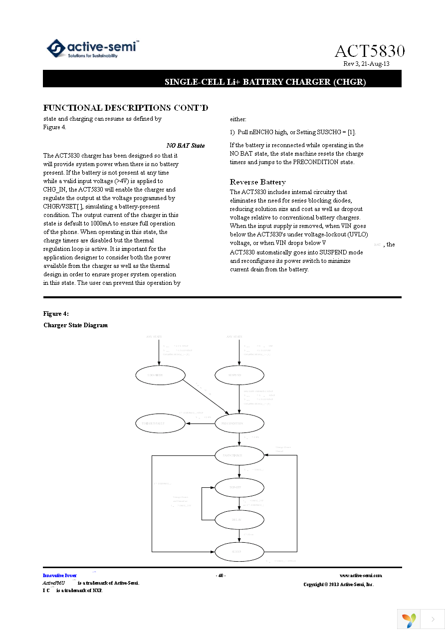 EA5830 Page 40