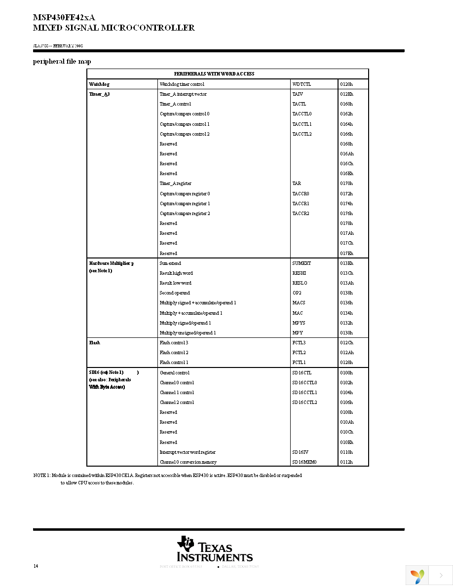 EVM430-FE427A Page 14