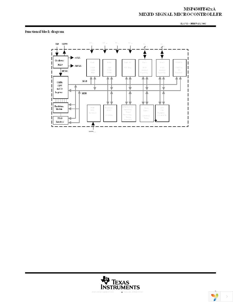 EVM430-FE427A Page 3