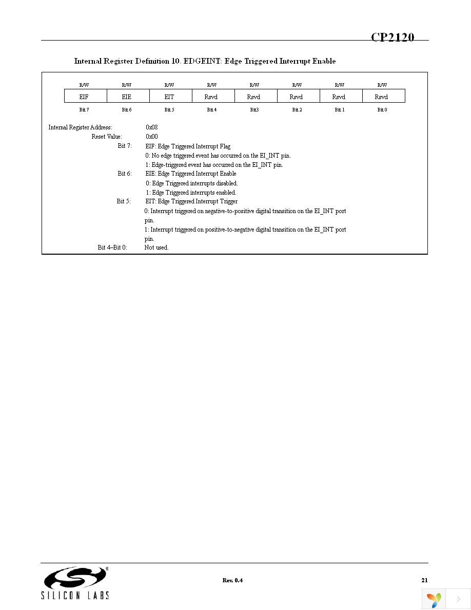 CP2120EK Page 21