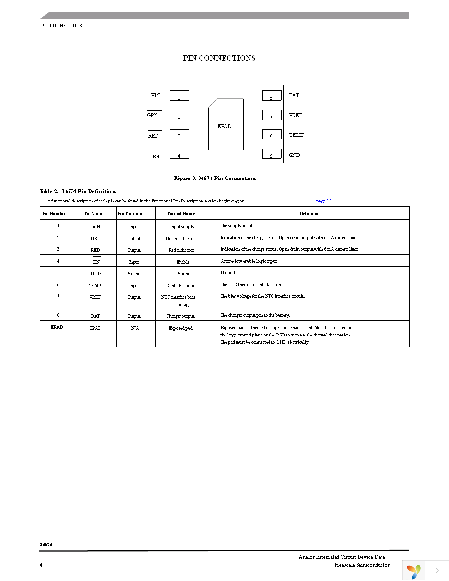 KIT34674EPEVBE Page 4