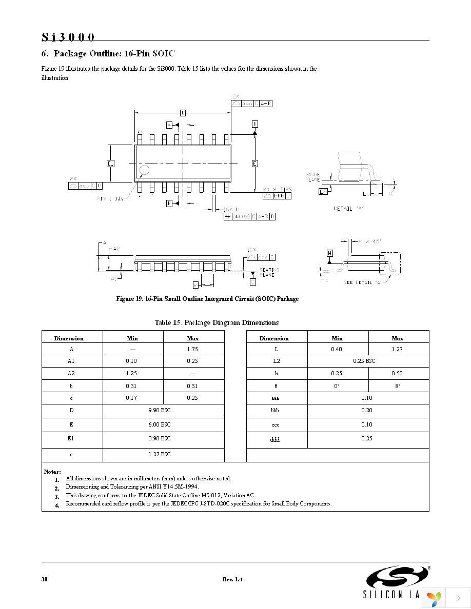 SI3000SSI-EVB Page 30