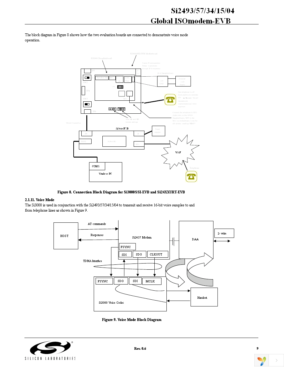 SI2493FT18-EVB Page 9