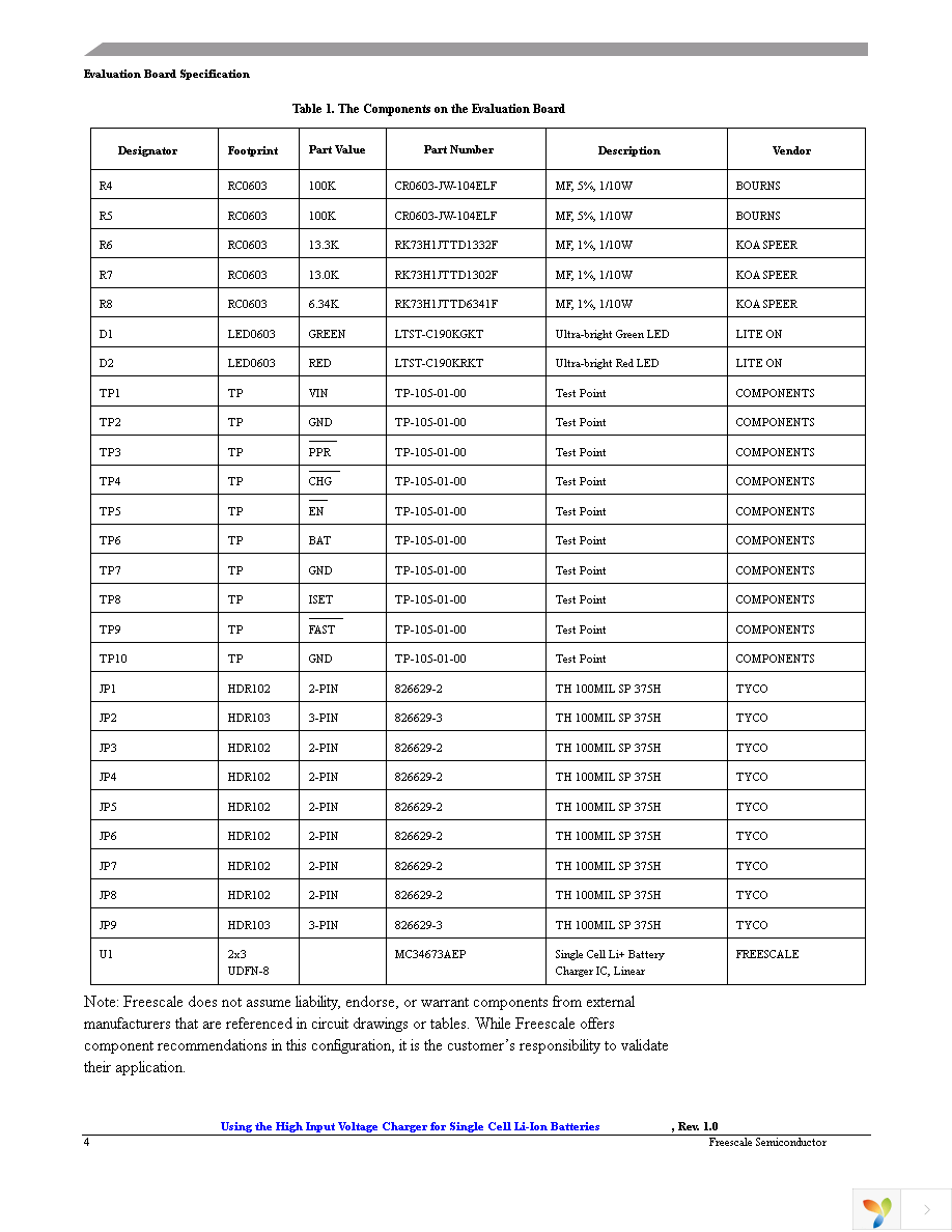 KIT34673EPEVBE Page 4