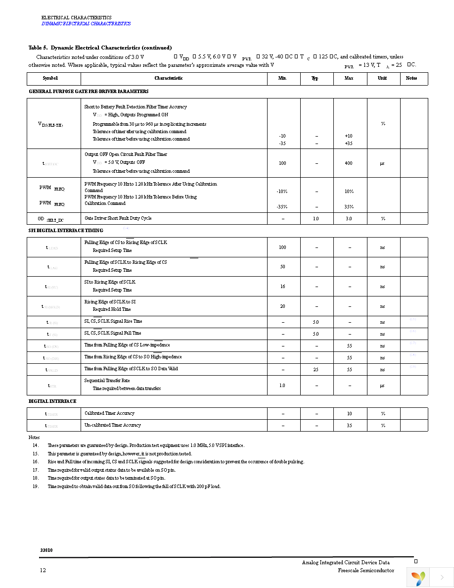 KIT33810EKEVME Page 12