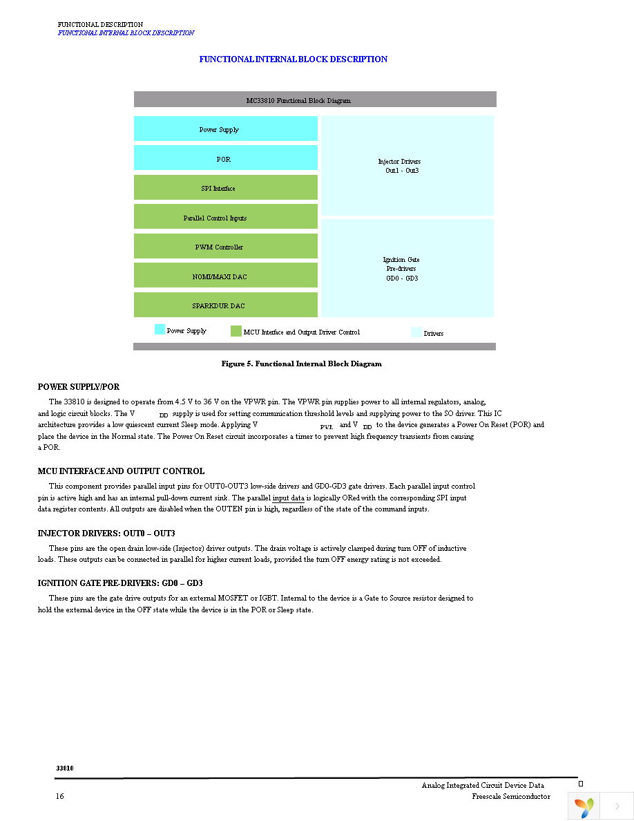 KIT33810EKEVME Page 16