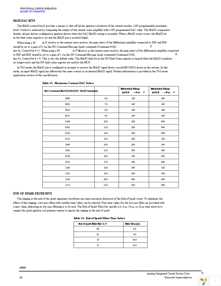 KIT33810EKEVME Page 26