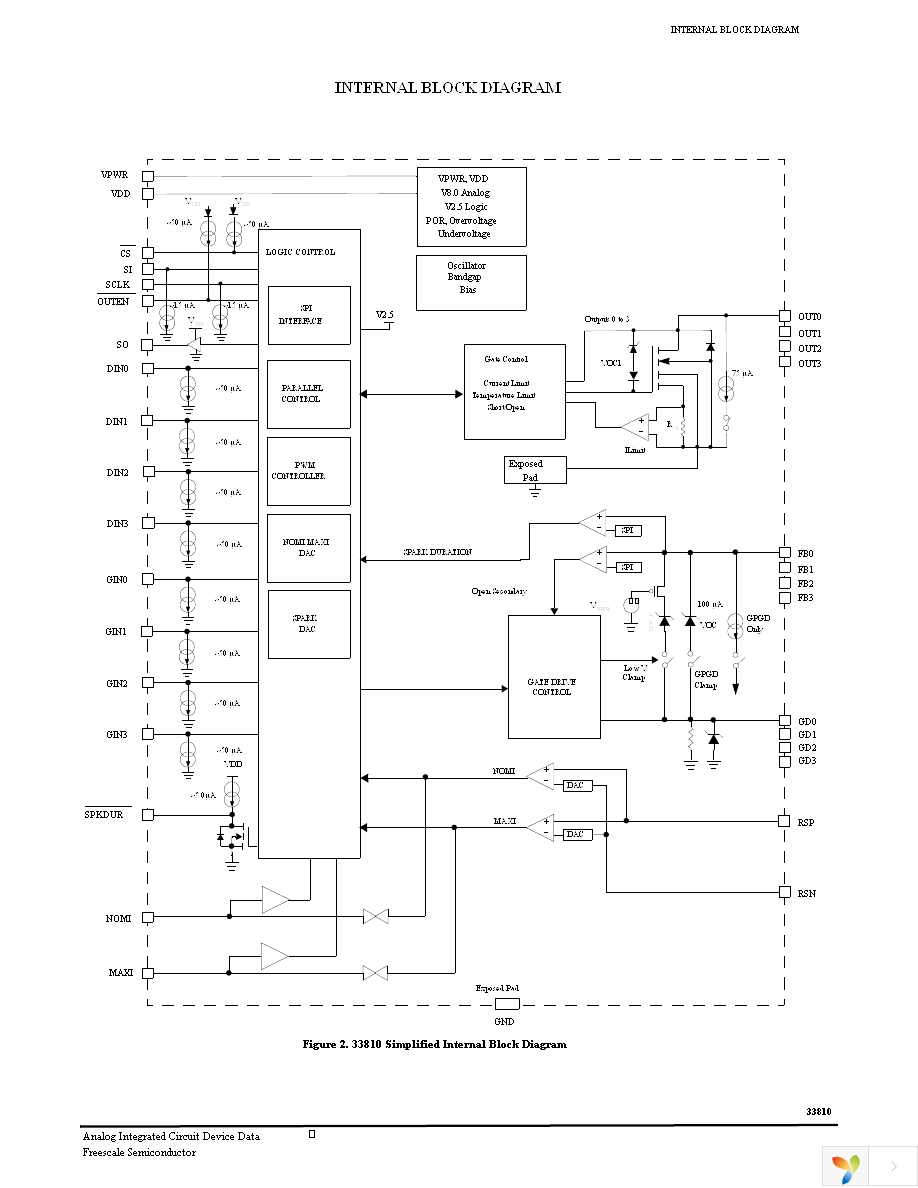 KIT33810EKEVME Page 3