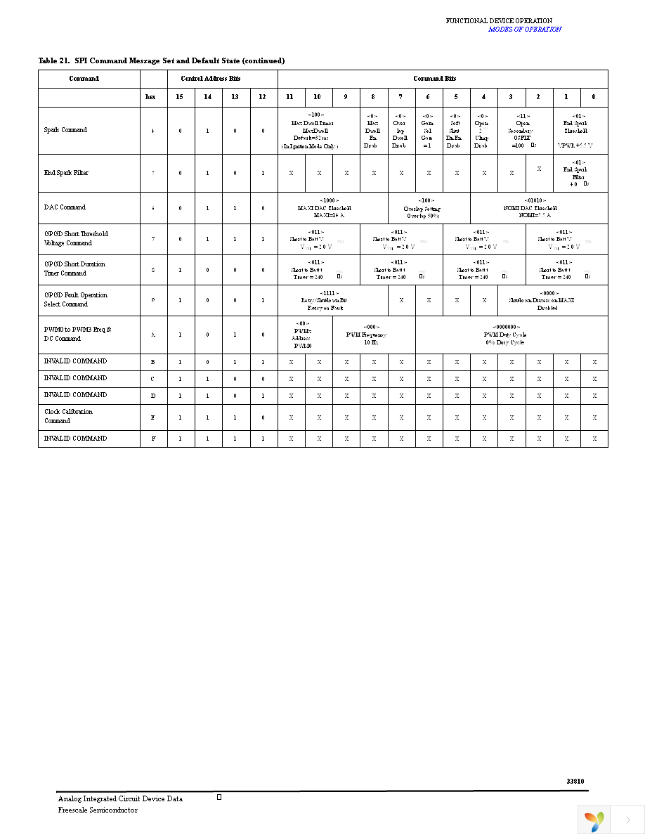 KIT33810EKEVME Page 33