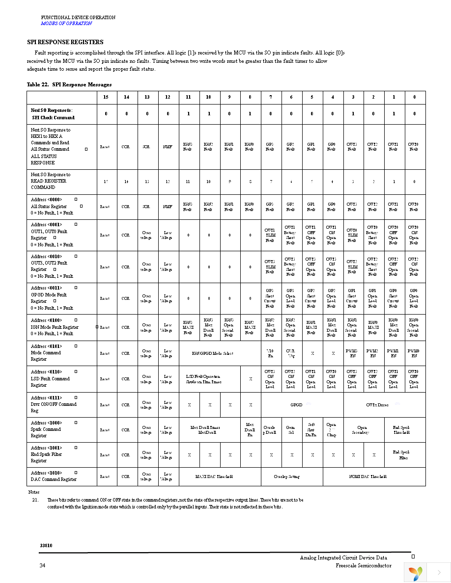 KIT33810EKEVME Page 34