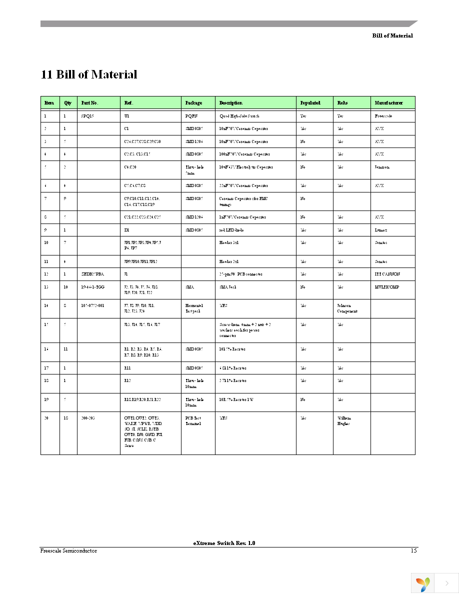 KIT10XS3412EVBE Page 15