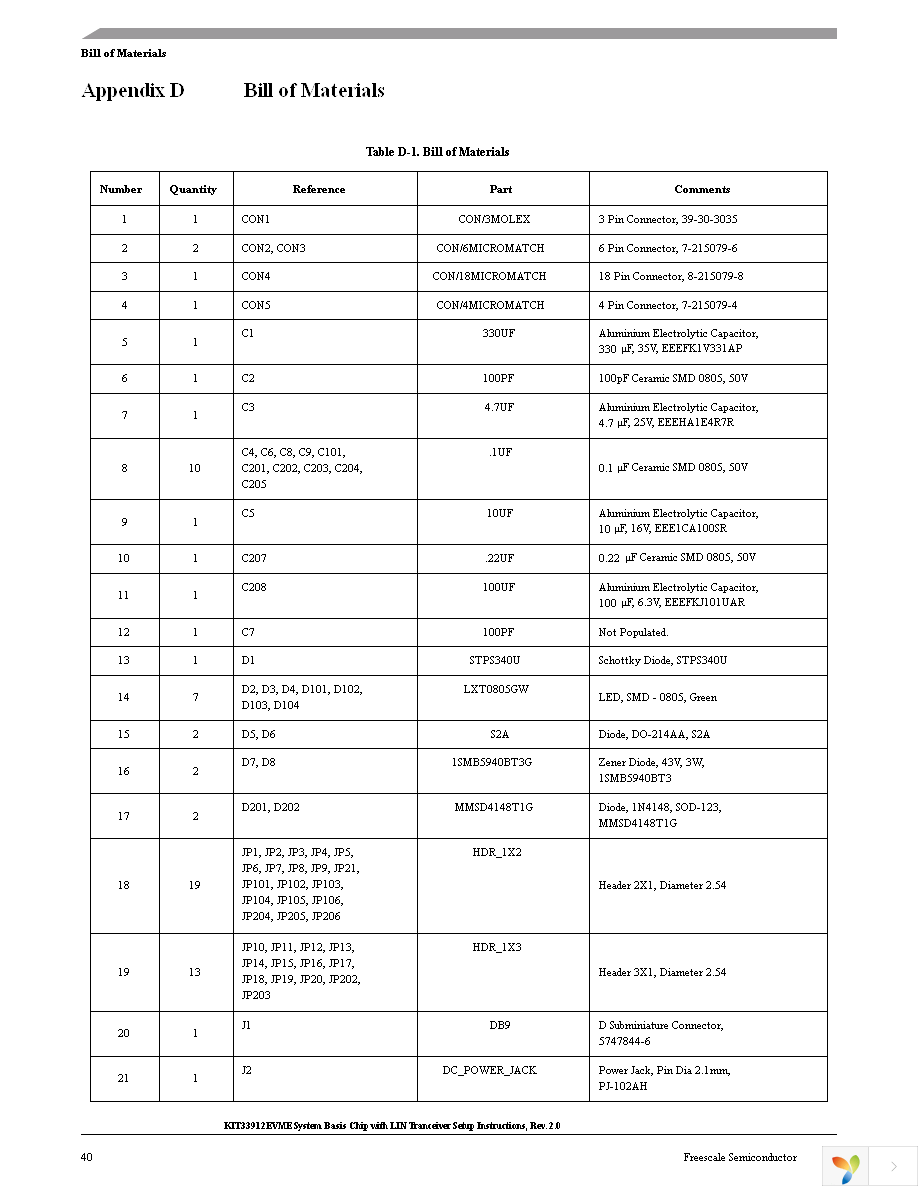 KIT33912EVME Page 48