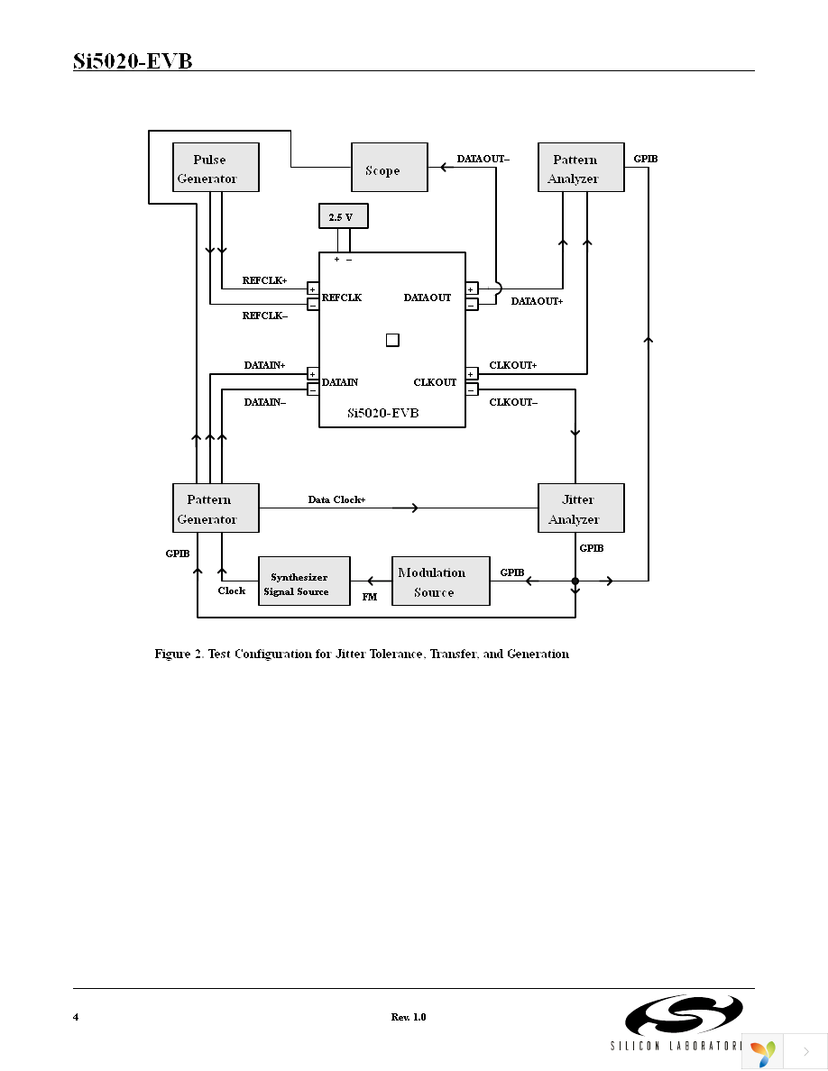 SI5020-EVB Page 4