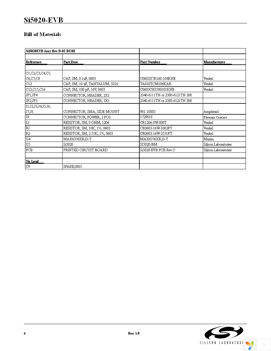 SI5020-EVB Page 6