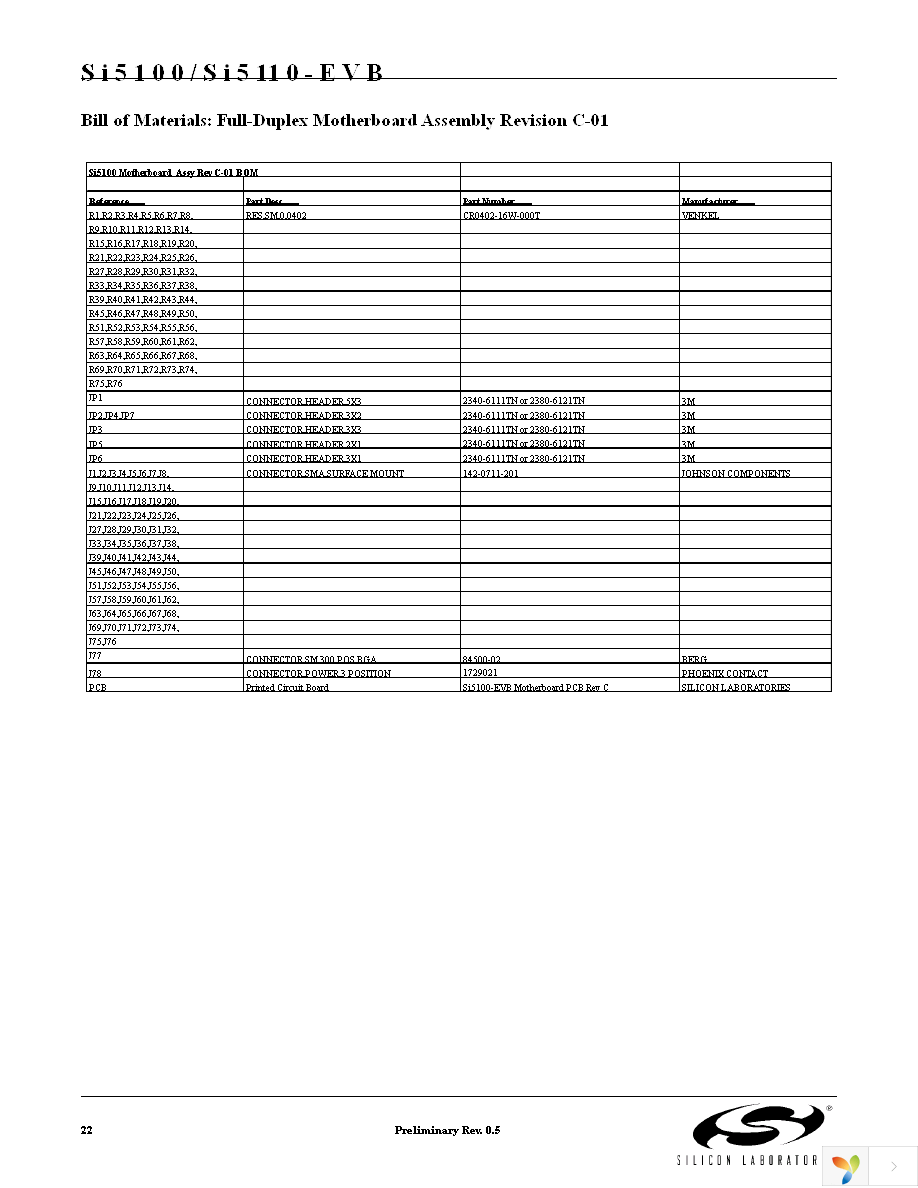 SI5100-EVB Page 22