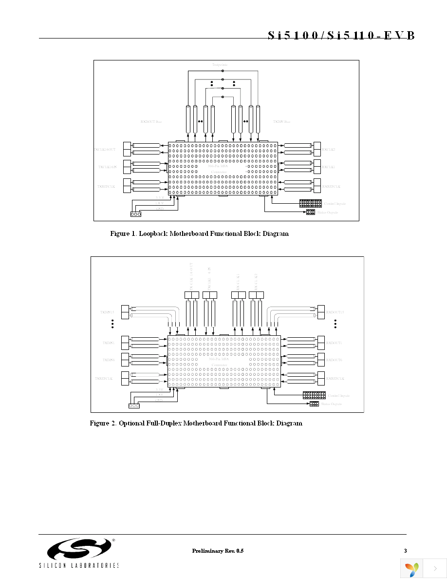 SI5100-EVB Page 3