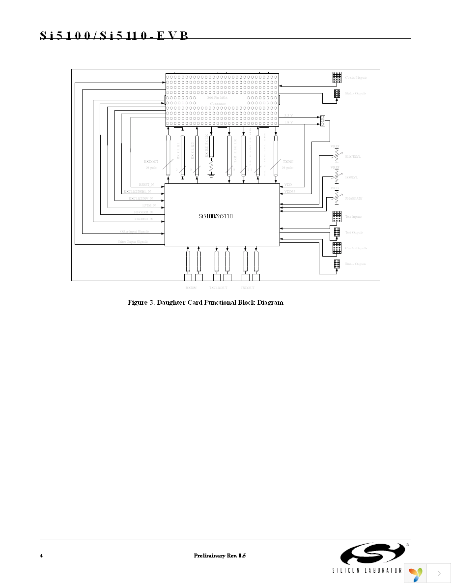 SI5100-EVB Page 4