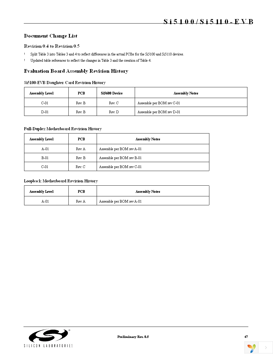 SI5100-EVB Page 47