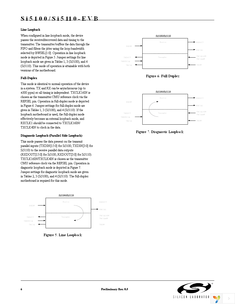 SI5100-EVB Page 6