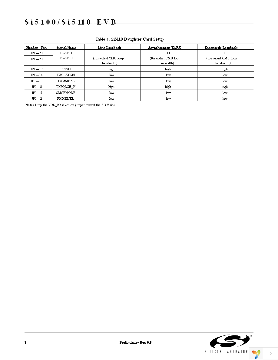 SI5100-EVB Page 8