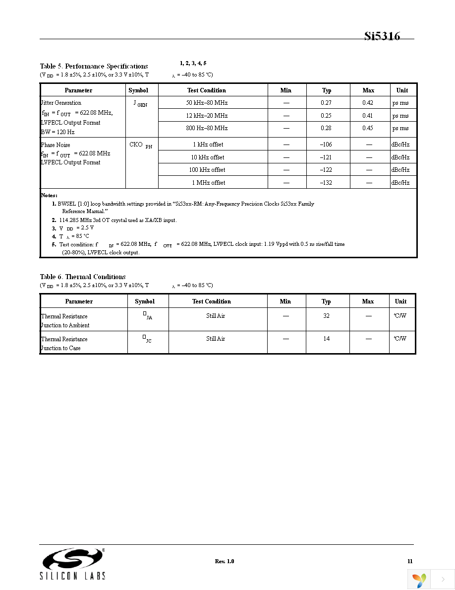 SI5316-EVB Page 11