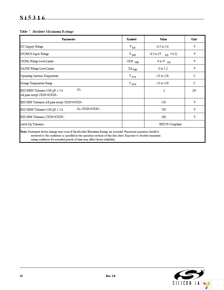 SI5316-EVB Page 12