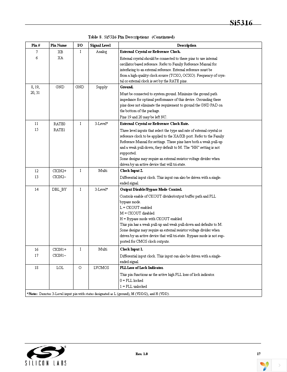 SI5316-EVB Page 17