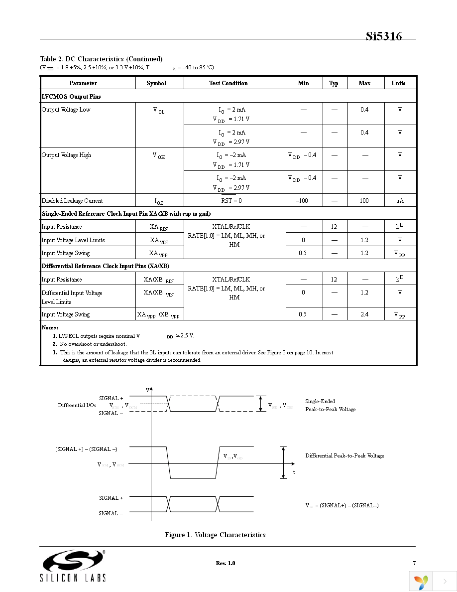 SI5316-EVB Page 7