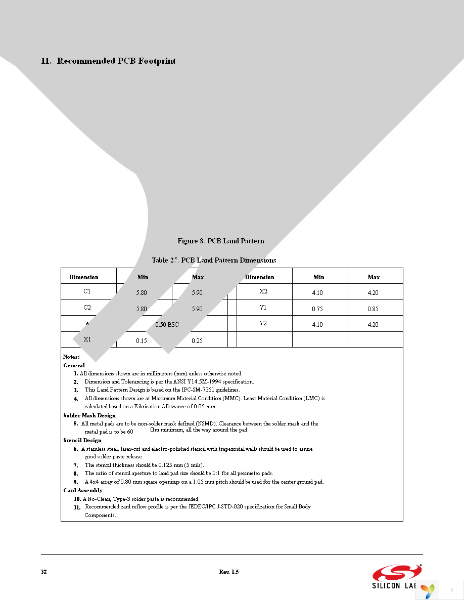 SMARTPSE24-KIT Page 32