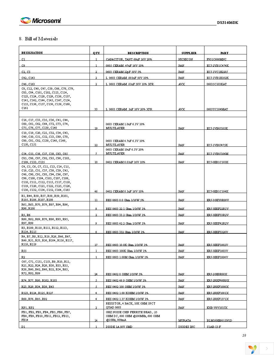 DS31406DK Page 19