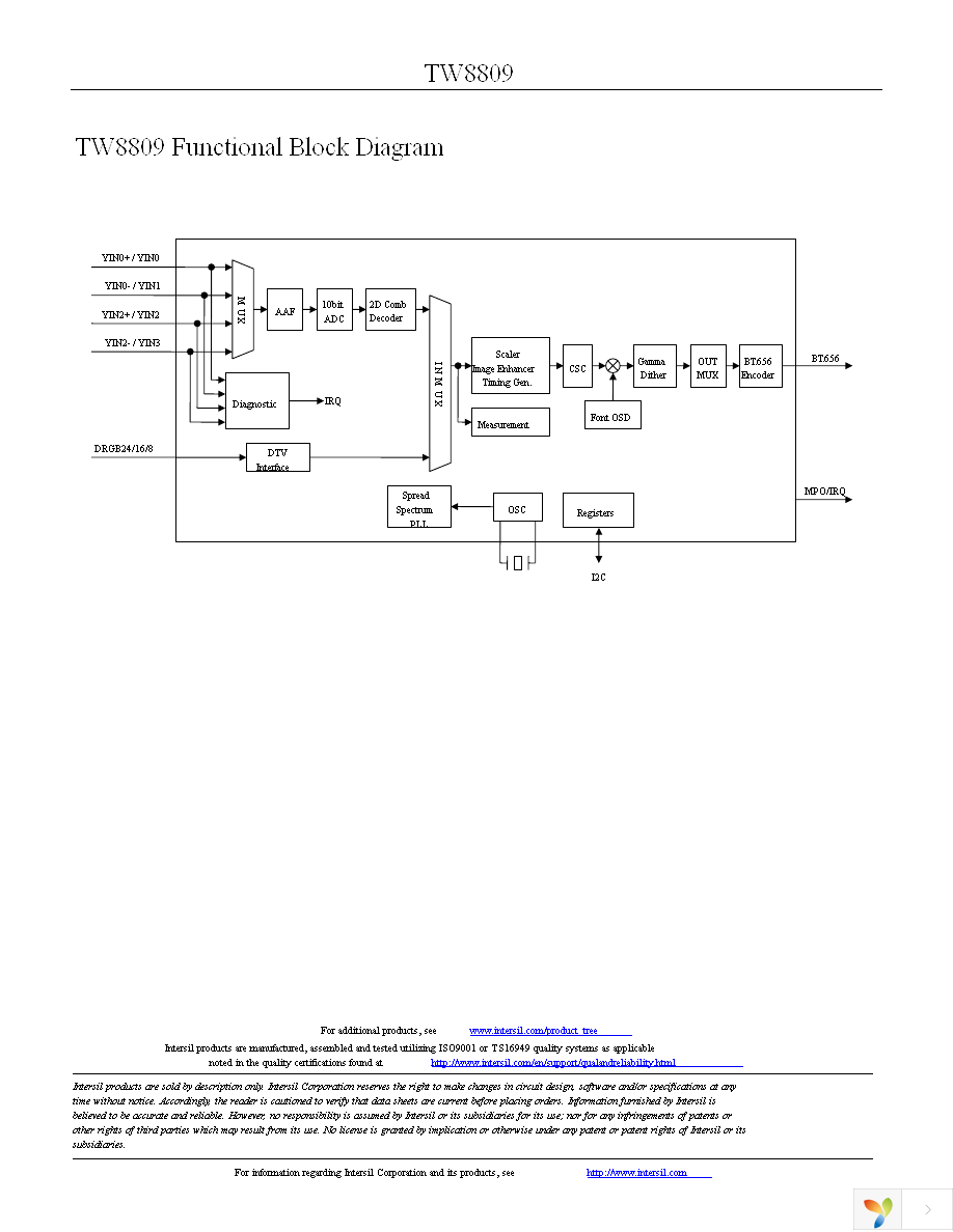 TW8809-NA2-EVAL Page 2