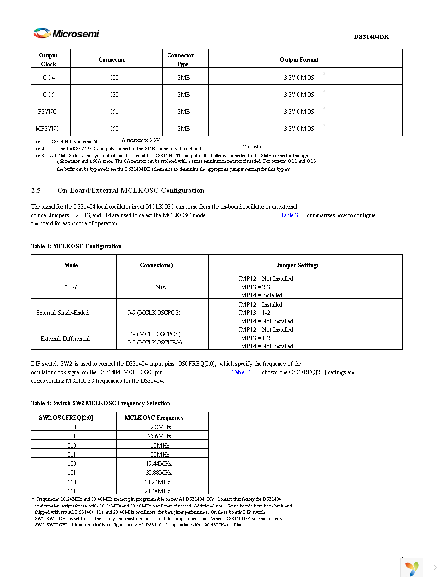 DS31404DK Page 6