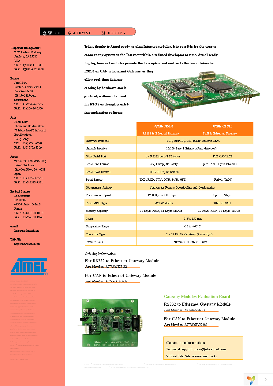 ATWEBDVK-02 Page 4