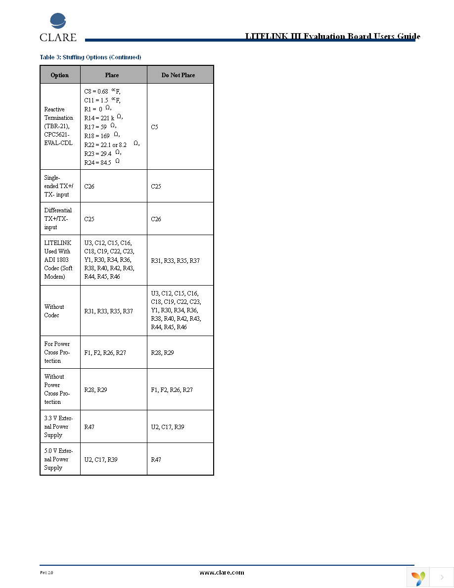 CPC5621-EVAL-RDL Page 3