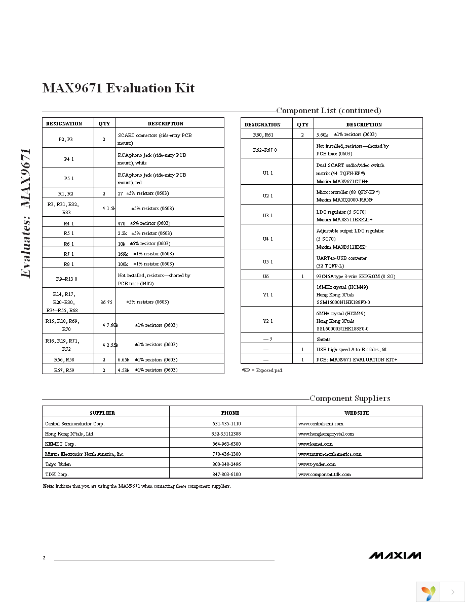 MAX9671EVKIT+ Page 2