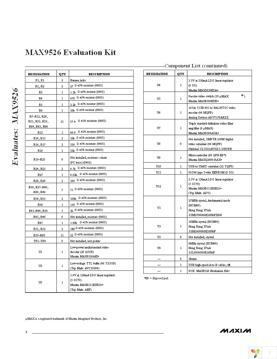 MAX9526EVKIT+ Page 2