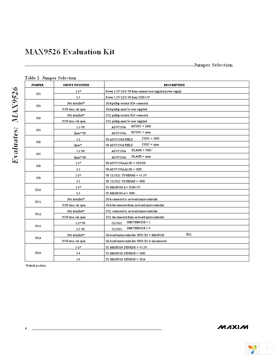 MAX9526EVKIT+ Page 6