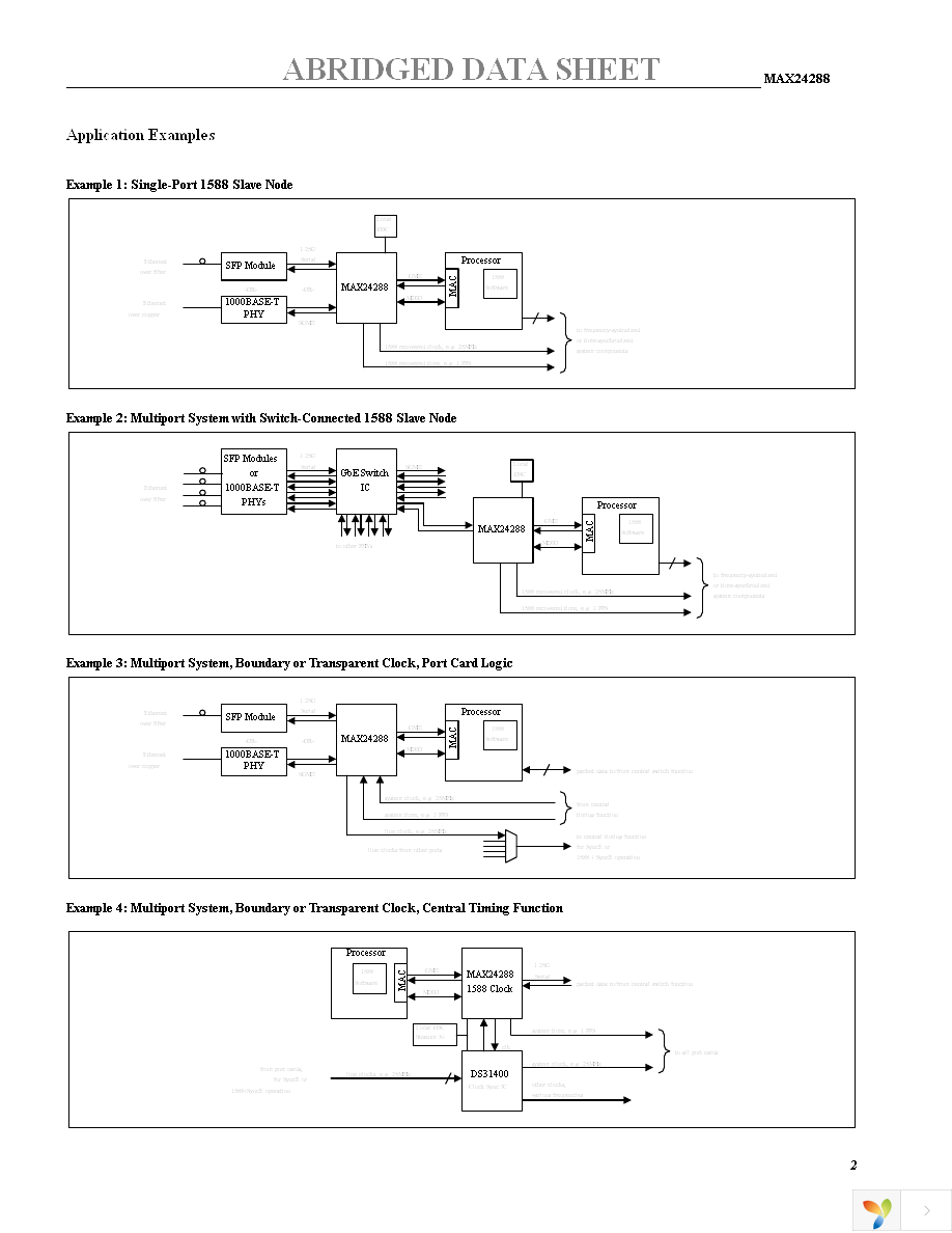 MAX24288EVKIT Page 2