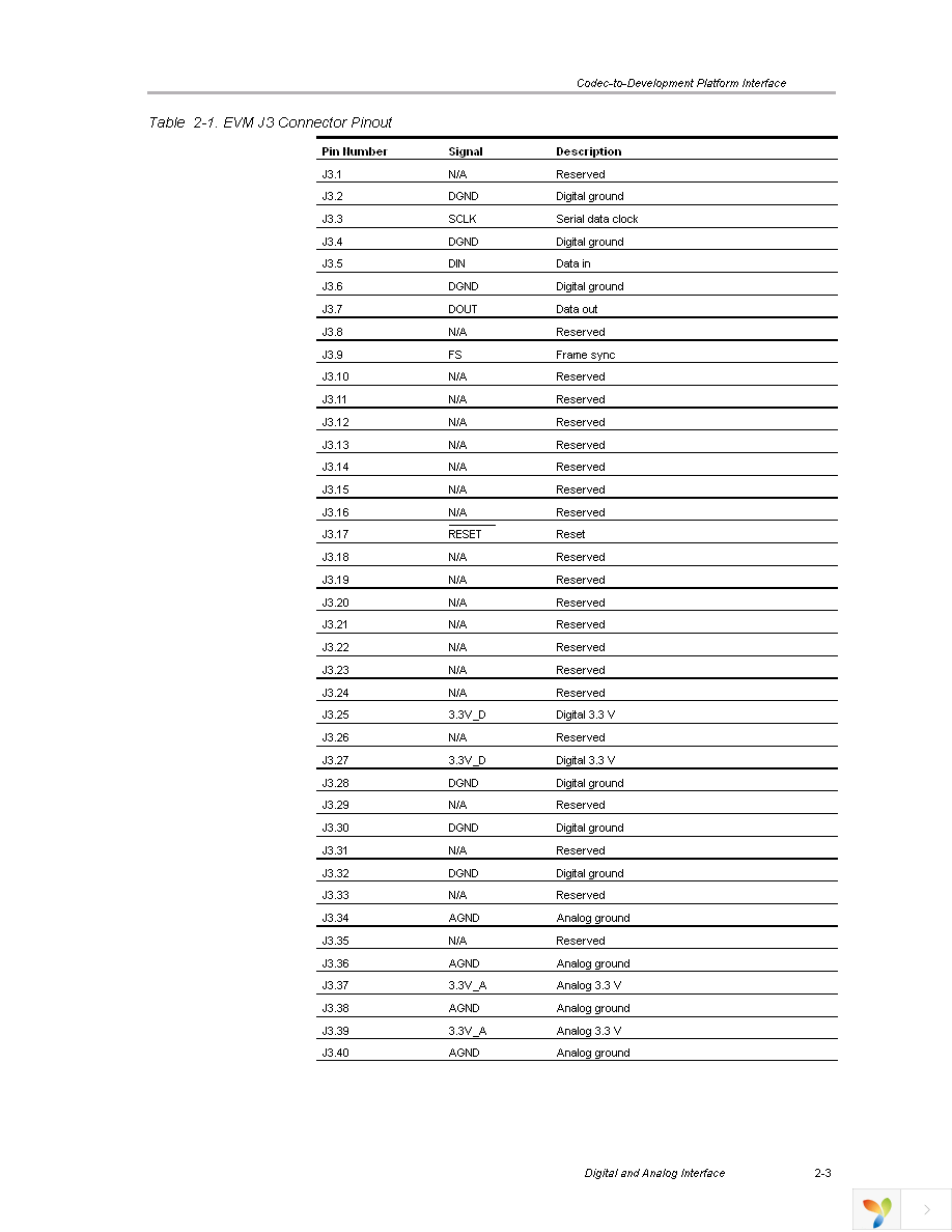 TLV320AIC1106EVM Page 13