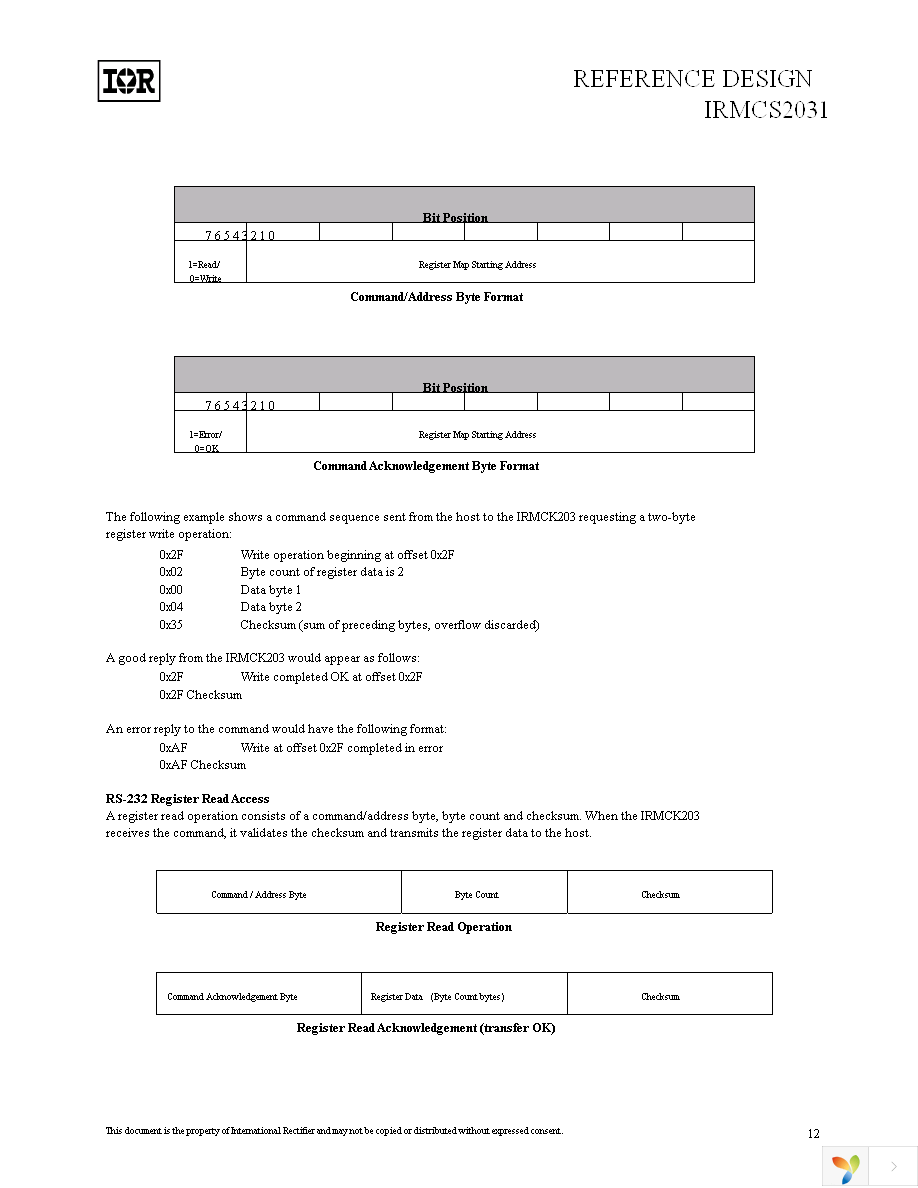 IRMCS2031 Page 13