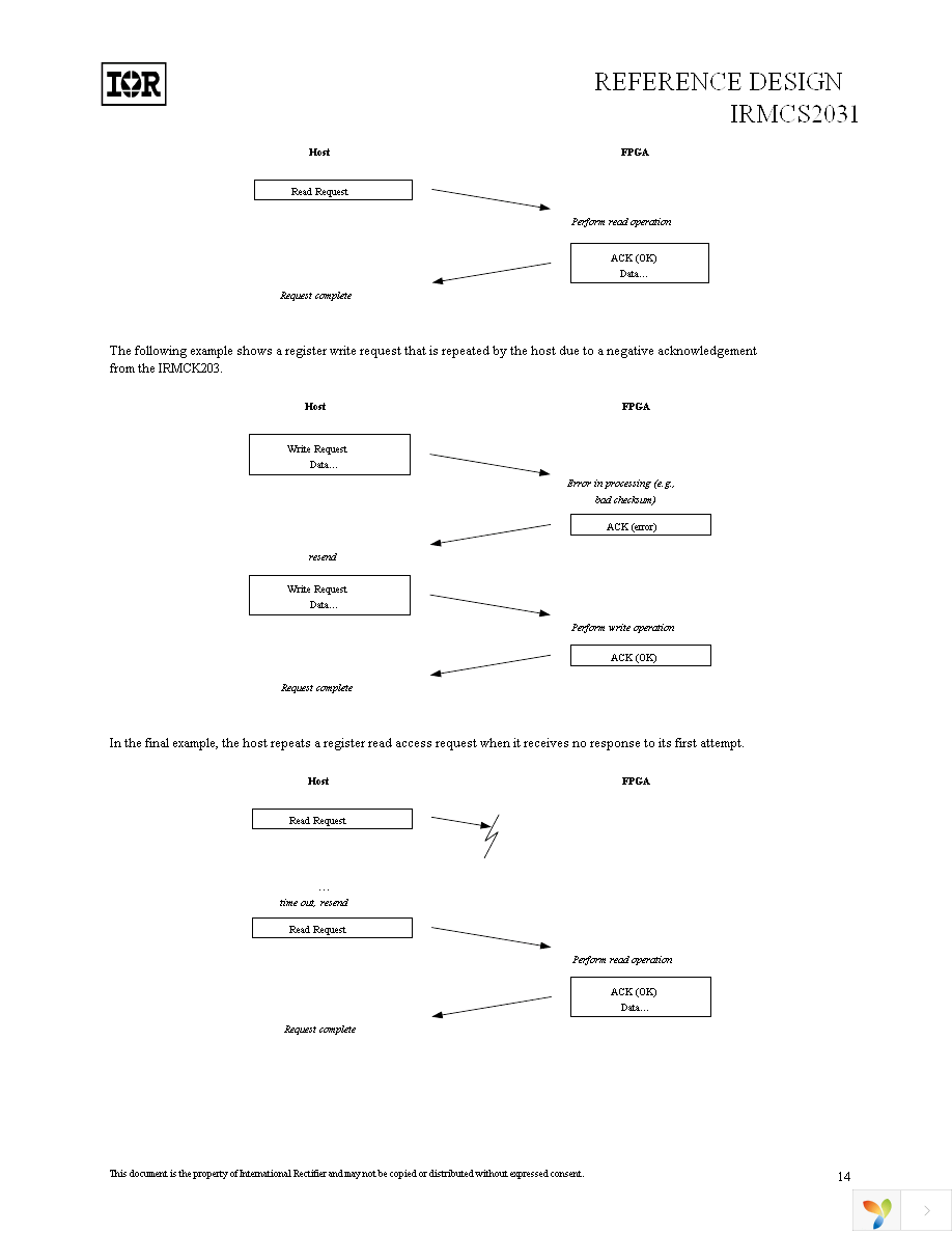 IRMCS2031 Page 15