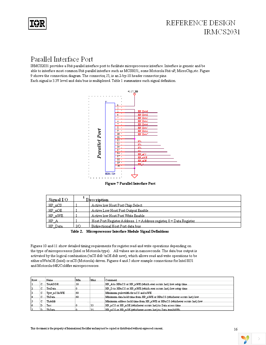 IRMCS2031 Page 17