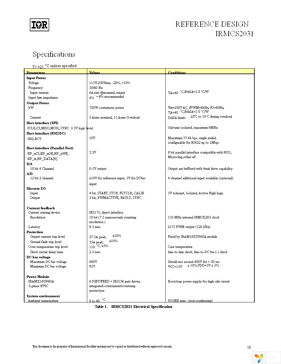 IRMCS2031 Page 19