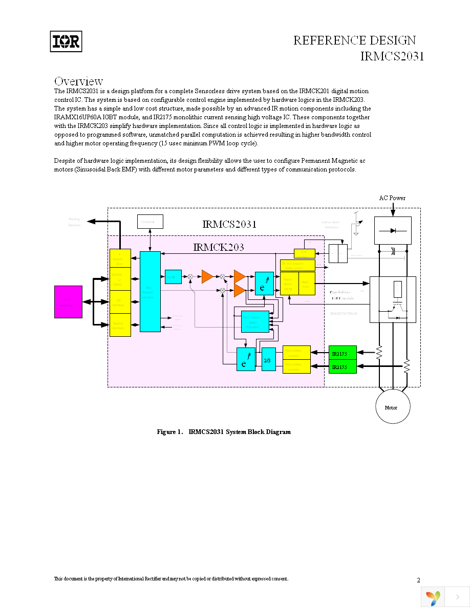 IRMCS2031 Page 3