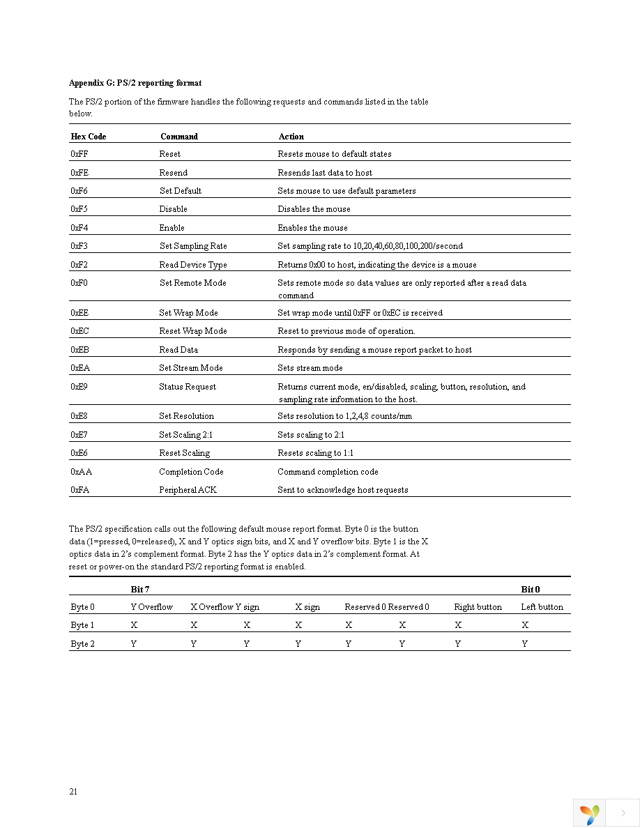 ADNK-6003 Page 21